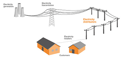 energysupplychain landscape