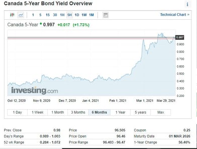 BondYieldExample - Investing.com