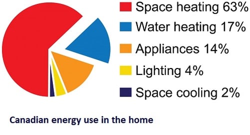 Canadian_Home_Energy_Consumption