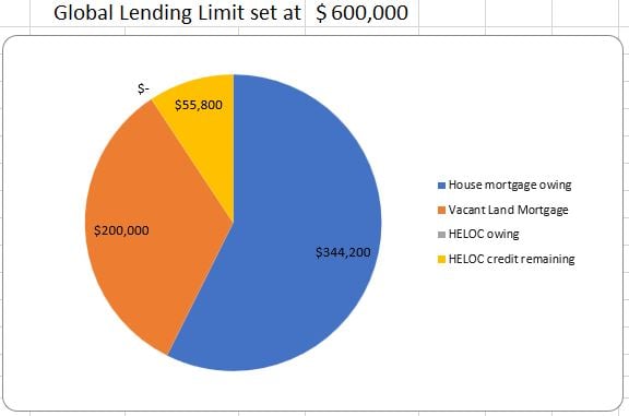 Example Mortgage