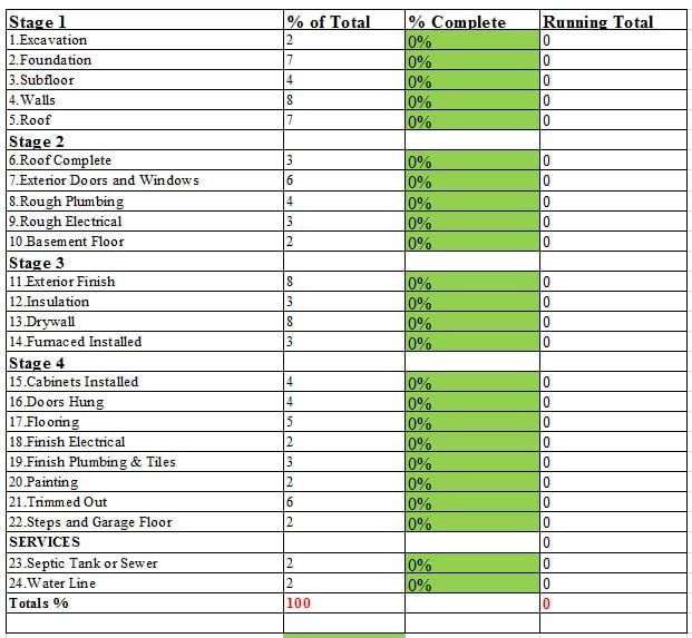 Draw-Percent-Complete