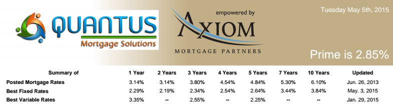 InterestRates20150506