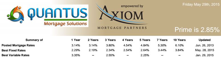 InterestRates20150529